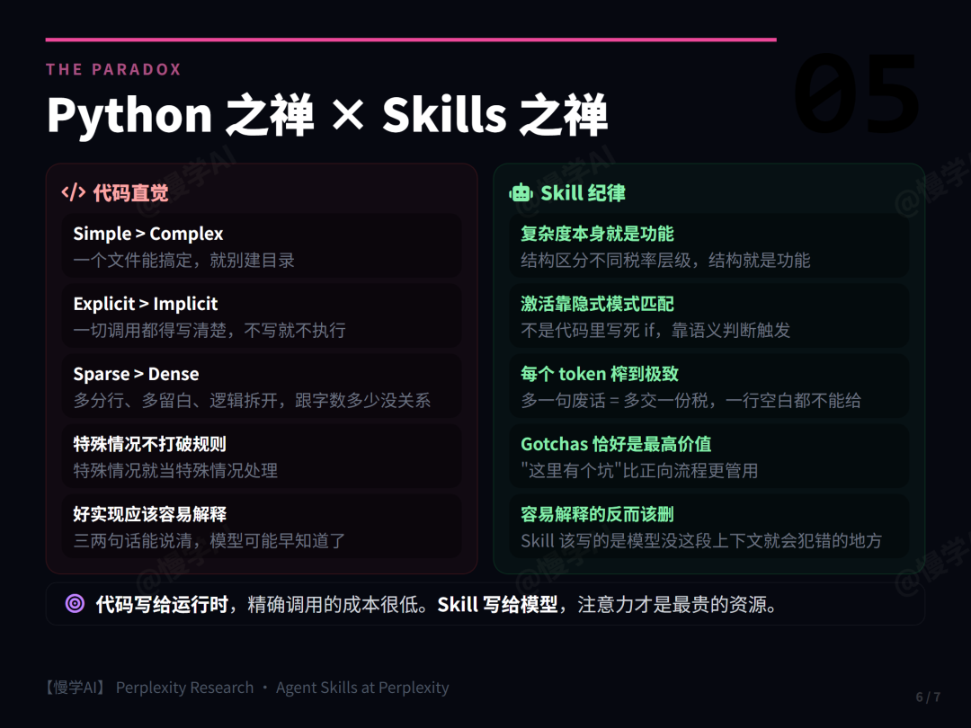 Perplexity：每一个 Skill 都是一项税 配图 6