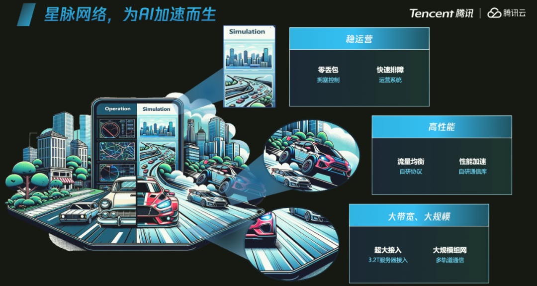 死磕10万卡GPU算力集群，腾讯星脉网络2.0有什么秘密武器？ 配图 3