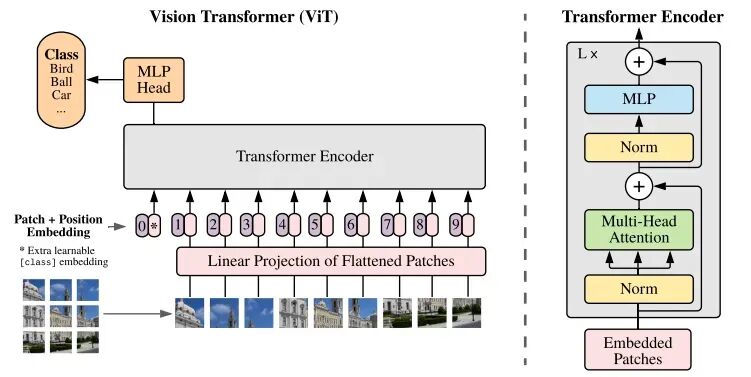 AI 基础知识从 0.5 到 0.6—— Transformer 架构为何能统治AI领域？ 配图 64