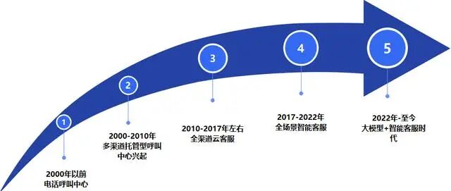 智绘客服蓝图，AI开启客服培训新篇章丨星特写 配图 2