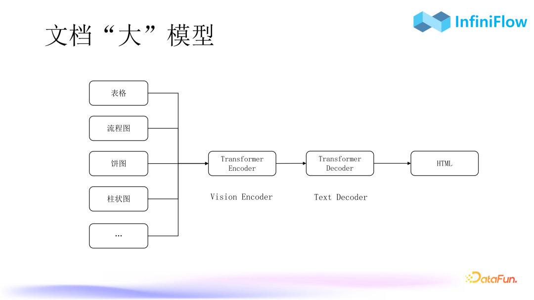 RAG 2.0性能提升：优化索引与召回机制的策略与实践 配图 9