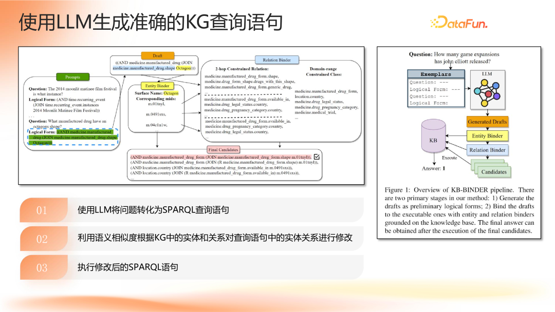“智能不够，知识来凑”——知识驱动的金融决策智能体 配图 6