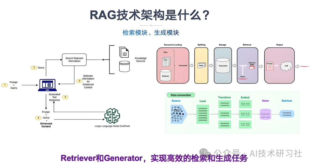 重磅！用 Gemini 2.5 搭载 Cohere Embed v4，视觉RAG 终于不用 Markdown 绕路了！