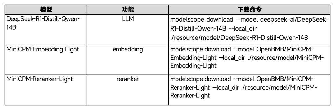 玩转 Deepseek-R1 本地部署+知识库搭建+多轮RAG，保姆级教程！ 配图 9