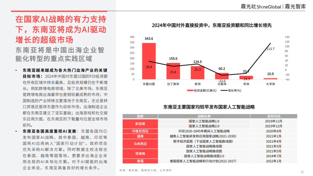 智领新航海——基建为底，AI 为翼：中国企业AI转型与东南亚市场机遇 配图 14