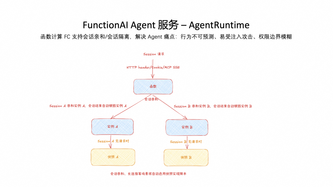 五年磨一剑：Agent 时代追风不如造风 配图 15