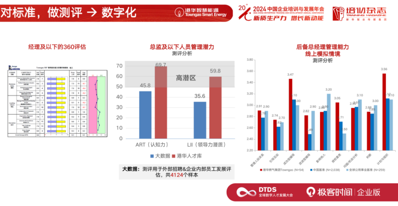 AI 时代的人力资源战略转型：香港中华煤气的实践分享 配图 8