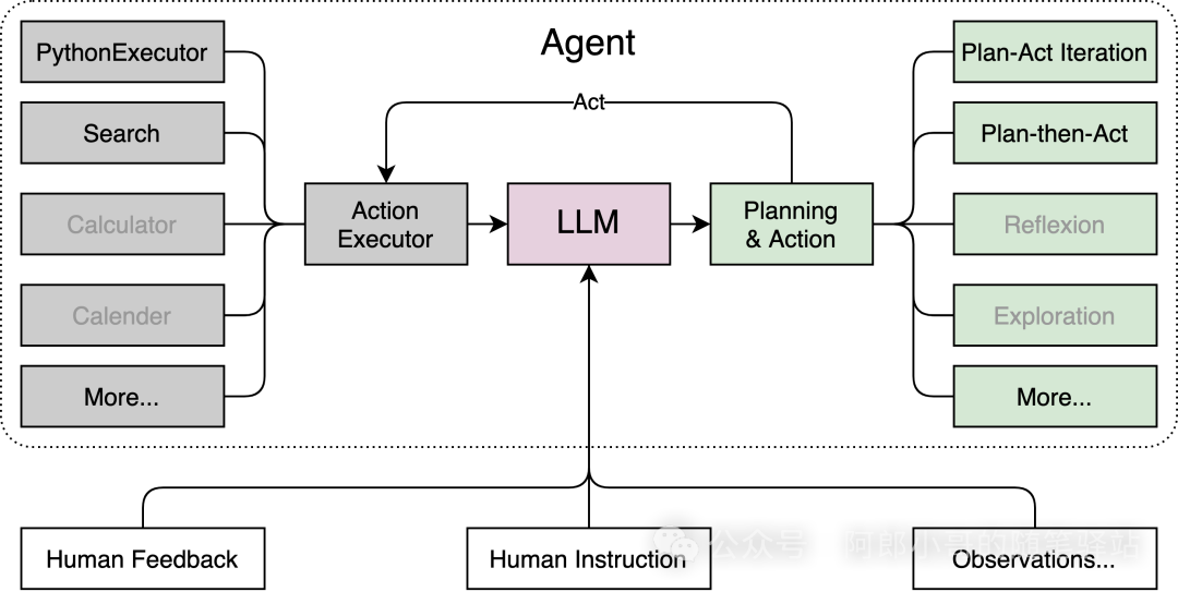 聊聊上海人工智能实验室开源的轻量级agent框架——lagent