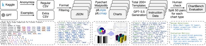 ChartBench 面向复杂图表的认知与推理评测数据集 配图 2