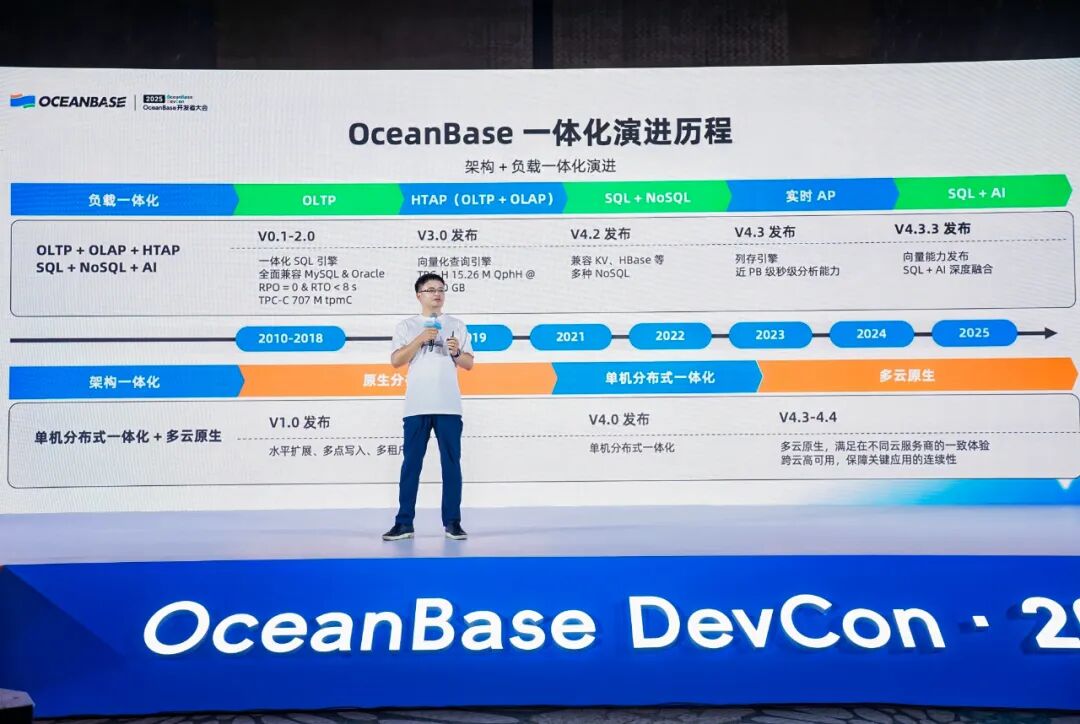 AI大厦需要新的地基！ 配图 2