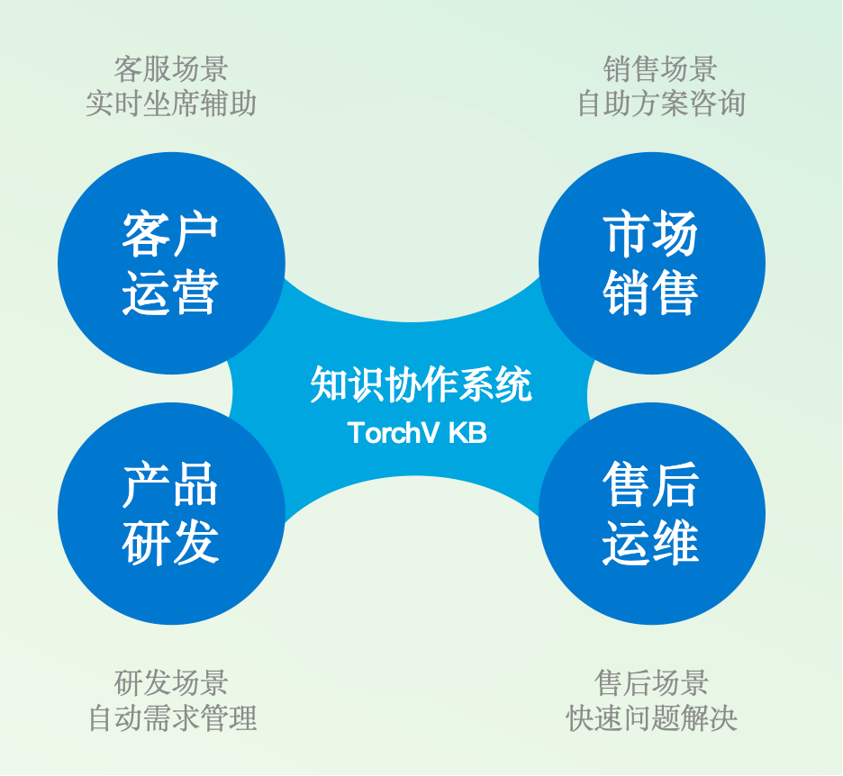 应对知识管理挑战：RAG技术如何驱动企业智能化升级 配图 4