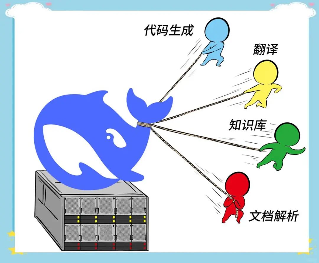 如何评测DeepSeek大模型一体机及实现业务价值？ 配图 3