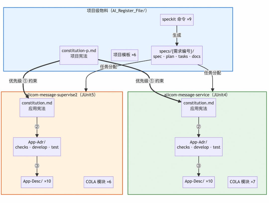 端到端交付2.0：像工业流水线一样的生产和交付需求 配图 18