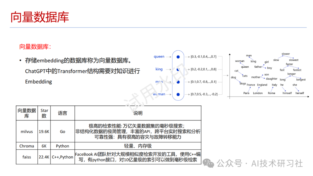教你实现ChatPDF：从零到一的完整指南！ 配图 12