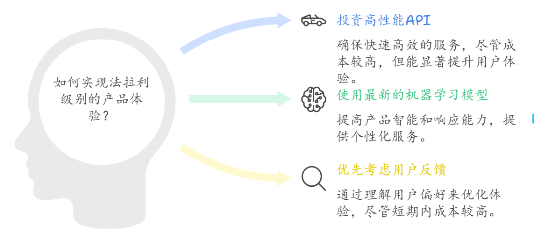 为什么现象级的AI应用还没有出现？ 配图 3