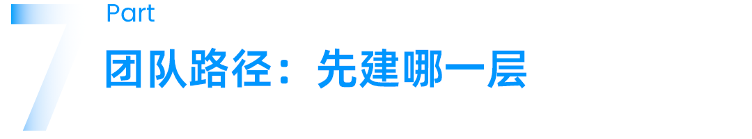 本体和语义层，到底差在哪？AI 问数对不上，问题多半出在这 配图 13