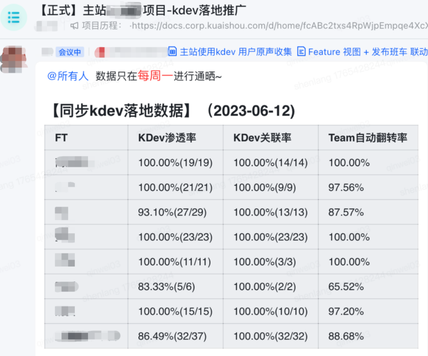 3年、1万人，快手技术团队首次系统披露AI研发范式升级历程 配图 7