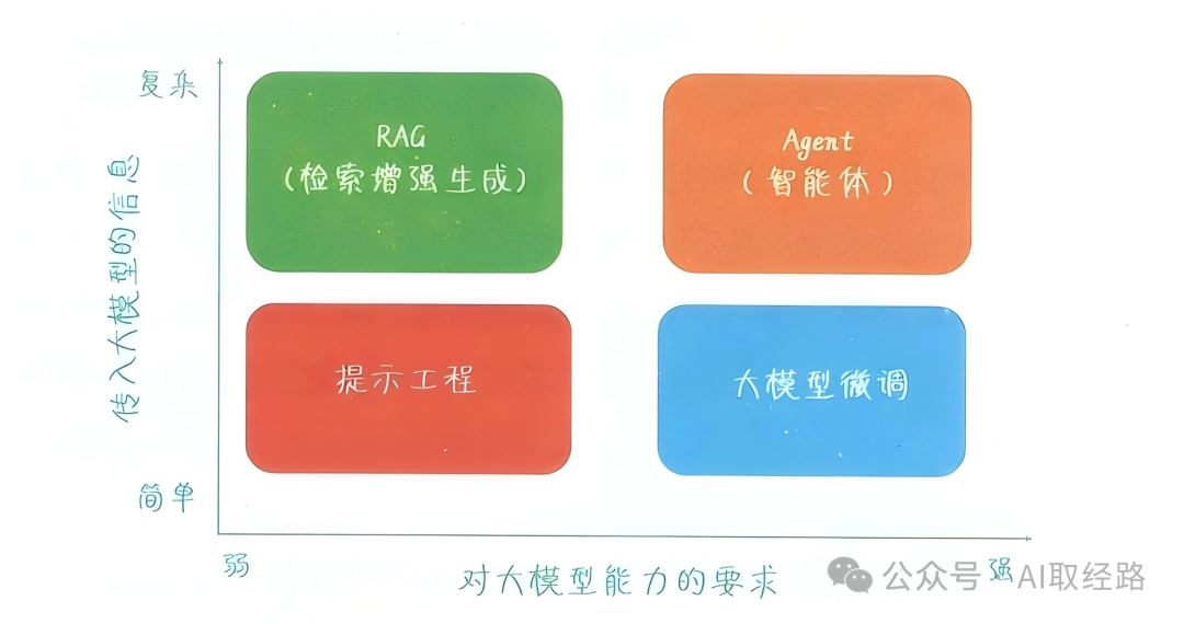一文说清楚什么是AI Agent(智能体) 配图 2