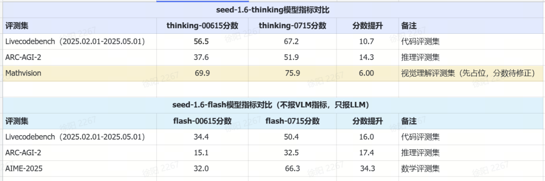 牛掰！一键云部属开源 Coze Studio，让企业服务智能体24小时不停歇 配图 14
