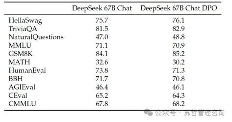 DeepSeek大语言模型以长期主义扩展开源语言模型 配图 23