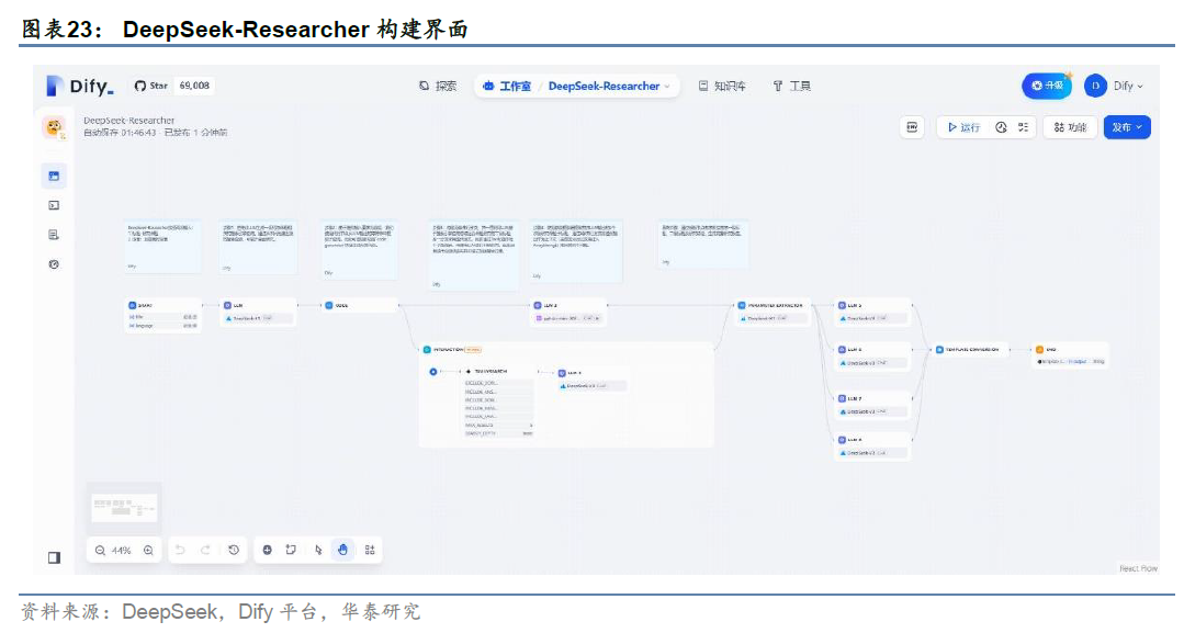 华泰金工 | Deepseek+投研：大模型应用集锦 配图 23