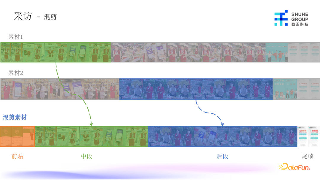 AIGC技术：如何用人工智能革新营销素材创作？ 配图 14