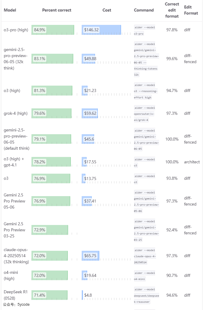 DeepSeek V3.1 悄然上线：128k上下文、代码能力直逼Claude，价格却只有1/65！ 配图 12