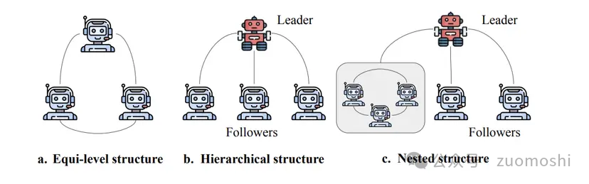 磕一个单词“workflow”，AI背景下看起来用反了