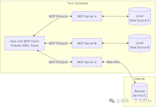 精选MCP服务器列表