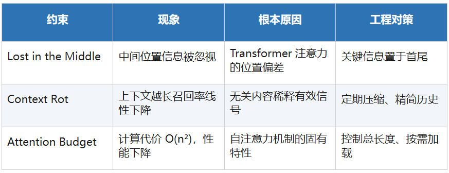 AI工程范式的跃迁，一文讲透Context Engineering！ 配图 11
