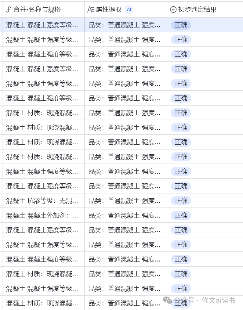 如何用AI做信息抽取-实战案例-飞书 配图 4
