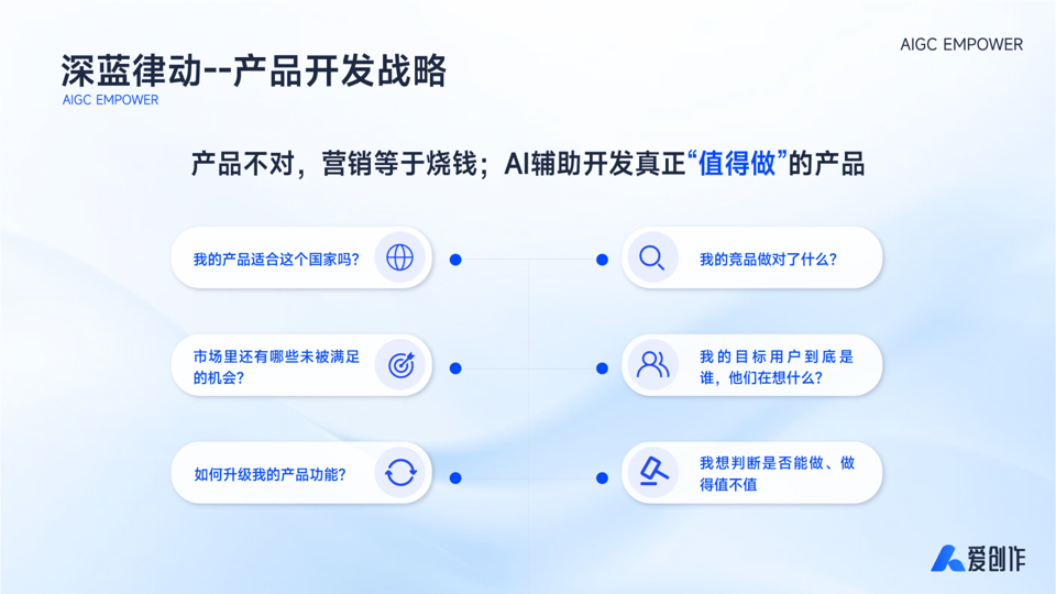 从“问答工具”到“战略伙伴”：AI智能体如何改写商业规则？ 配图 10