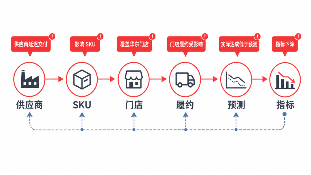 「SAG+LLM WIKI」:我将称之为最强知识库! 配图 2