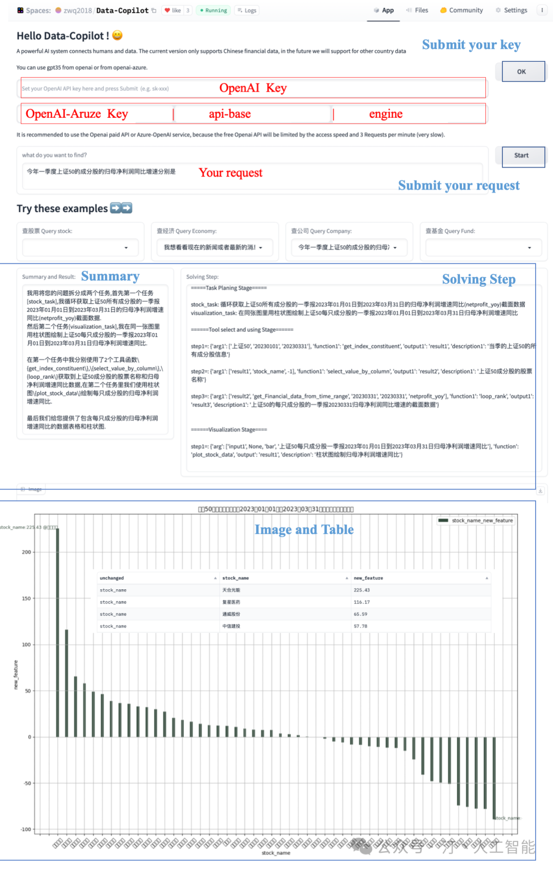 NL2SQL进阶系列(3)：Data-Copilot、Chat2DB优化框架开源应用实践详解 配图 6