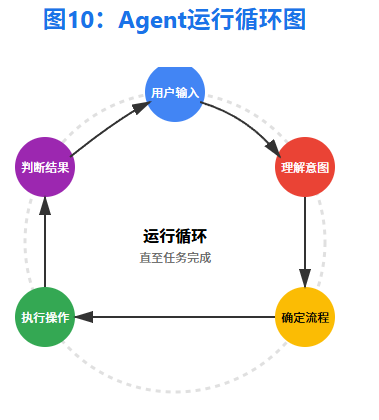 构建AI Agent实用指南 配图 10