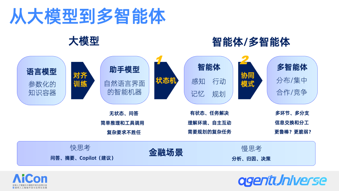 金融AI