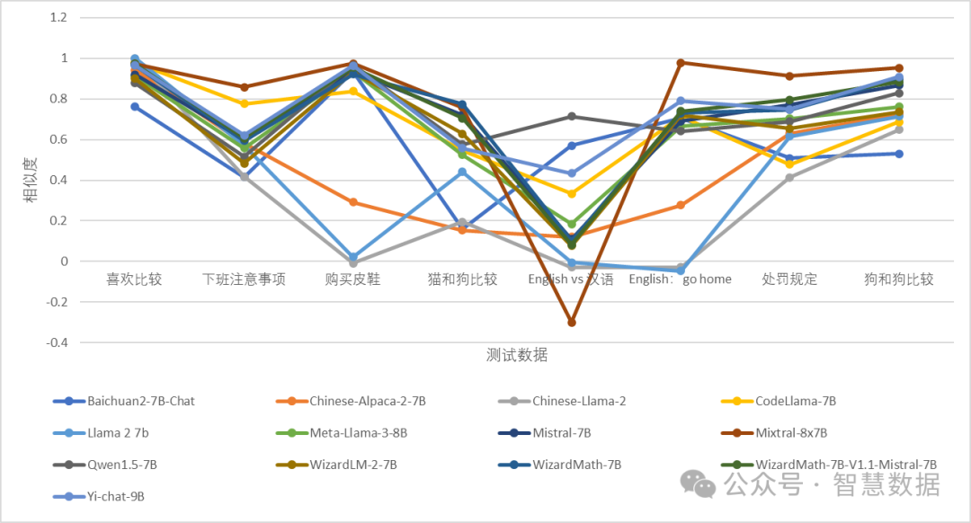 RAG的基石：大语言模型文本向量化能力对比 配图 2