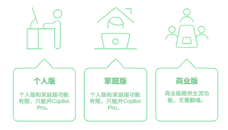 一文玩转Microsoft Copilot 配图 2