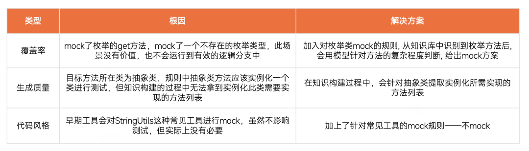 采纳率从3%到80%：智能单元测试生成的进化之路 配图 29