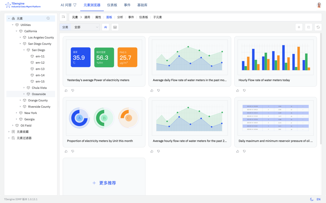 一起奔跑，奔赴下一站：构建AI时代的工业数据基座 配图 3