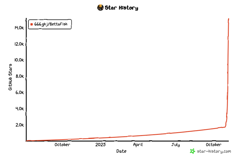 短短几天斩获 17k Star，这个基于 AI 的舆情分析开源项目火了！
