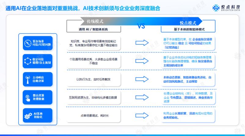 本体+ 大模型：Knora 如何破解企业AI落地中的幻觉与执行断层难题 配图 3