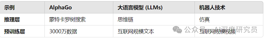AI这么猛 对SaaS意味着什么？ 配图 4