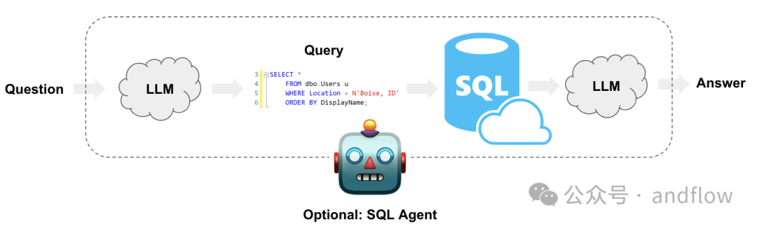 9个优秀的Text2Sql（Chat2Sql）开源项目、资源 配图 16