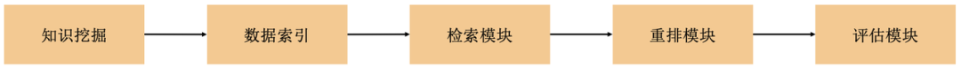 Milvus × RAG助力快看漫画多业务应用 配图 10