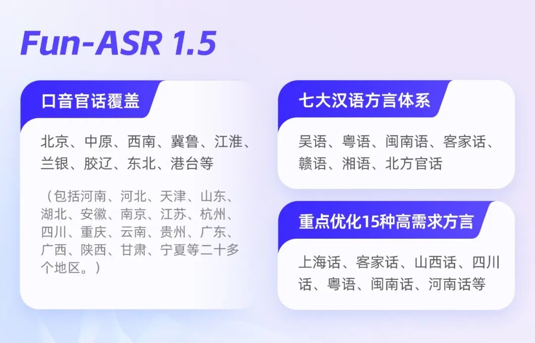 懂方言，通诗词，精通30国语言，阿里发布语音识别大模型Fun-ASR1.5 配图 3