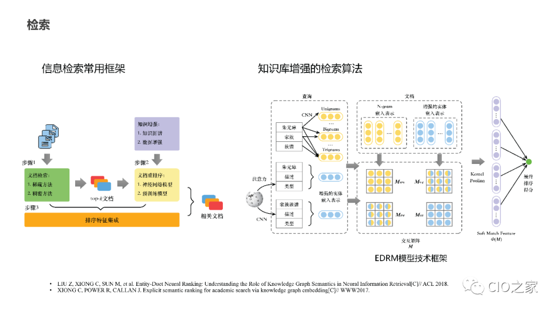 教研教改：知识图谱构建实践 配图 22