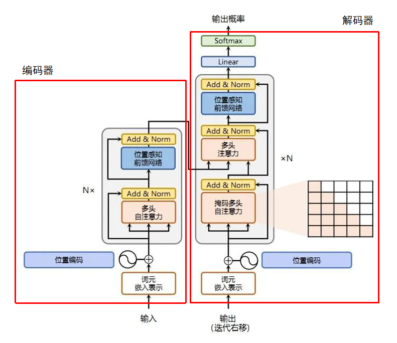 数据安全唠唠嗑 | 安全大模型应用于数据安全 配图 3