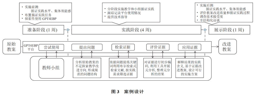 大模型支持的教师循证实践：行动框架与案例应用 配图 3