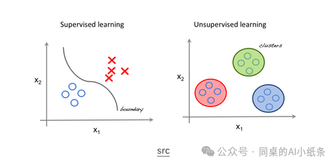 一文带你搞清楚AI领域的易混淆概念！AI、机器学习、深度学习一样吗？预训练是模型微调么？GPT就是ChatGpt么？ 配图 13